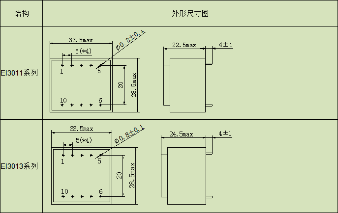 金年会(й)ٷվ